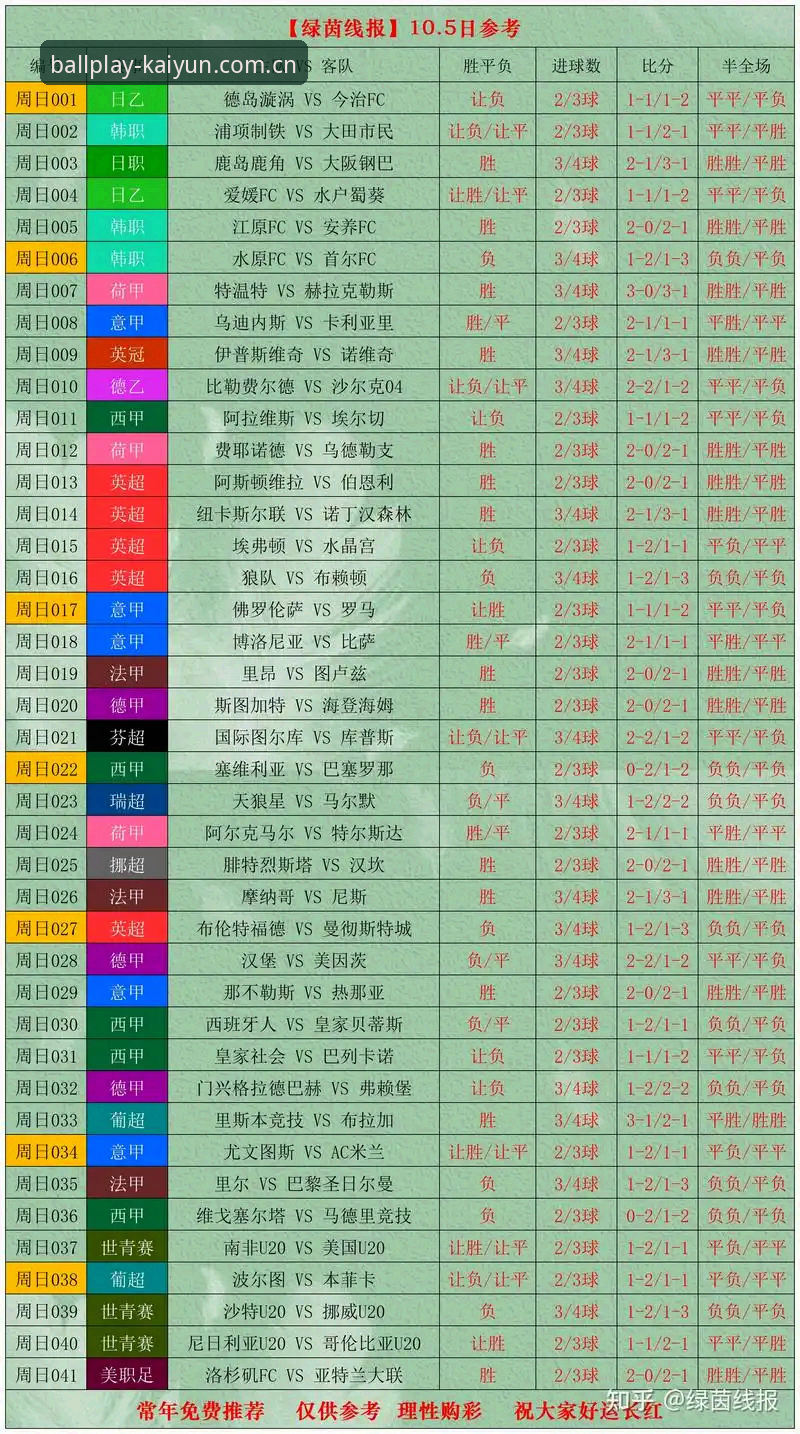 密集赛程压垮球员？卡拉格炮轰赛事主办方，球迷如何理性看待世界杯表现？
